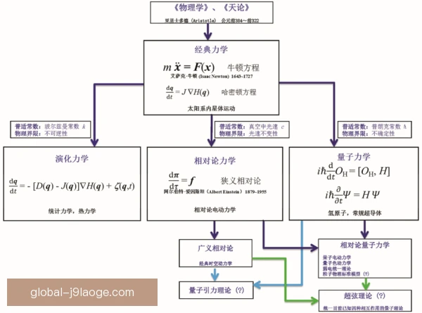 某球探状态周期规律，数据追踪帮助判断球员起伏